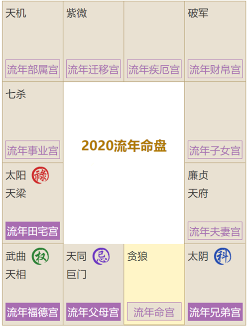 2023年紫微流年财帛详解（紫微化权在财帛宫）